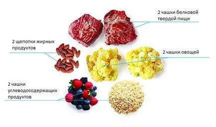 Какво да ядем след тренировка Какво да ядем след тренировка