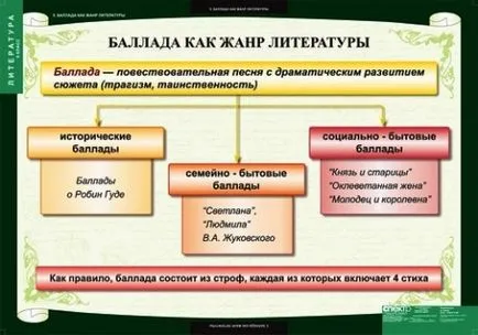 Какво е обобщението на баладата