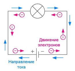 Какво е стрес формула