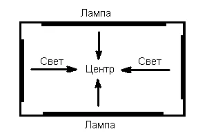 Това, което е довело плюс