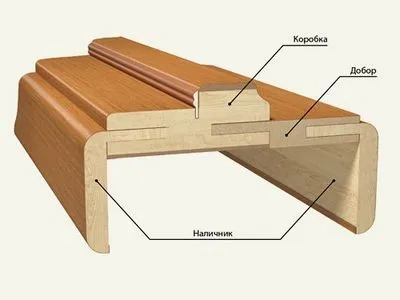 Какво е напречните на вратите Какво е напречните на вратите