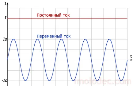 Какво е стрес формула