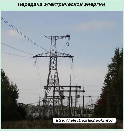 Какво се нарича мощност