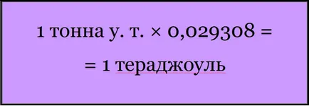 Конвенционални гориво какво е