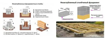 Как да си направим фондация кей със собствените си ръце