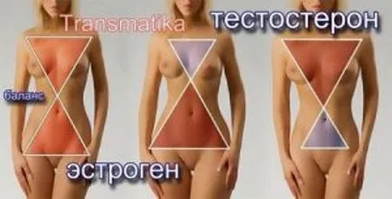 Това отслабване най-бързо