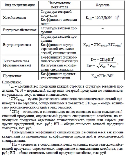 Каква е териториалната специализация