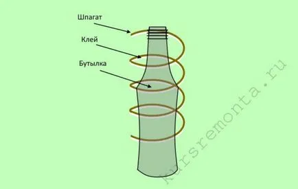Дизайнът на бутилката с ръцете си