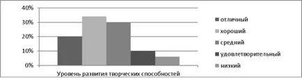 Диагноза за надарени деца