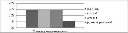 Диагноза за надарени деца