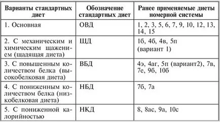 Маси в болницата