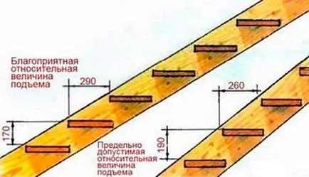 Как да си направим по стълбата