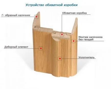 Какво е напречните на вратите Какво е напречните на вратите