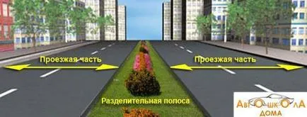 Разделителната линия, която е