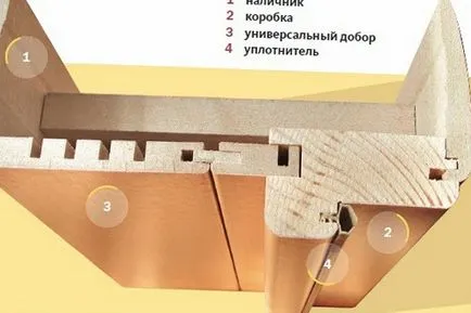 Какво е напречните на вратите