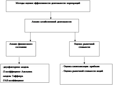 Какво е ефективна компания