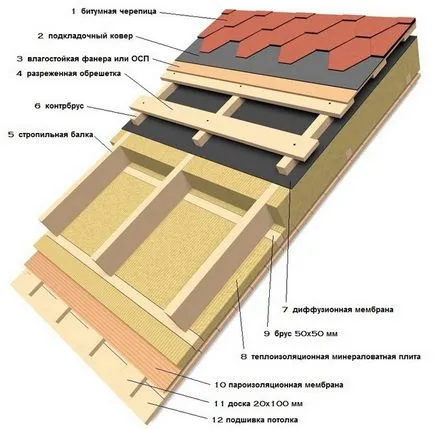 Всички изграждането на каркасни къщи