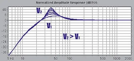 Какво fazoinvertor