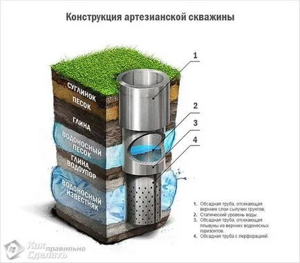 Филтър за кладенци със собствените си ръце