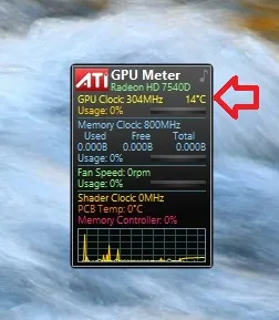 Какво е индикатор за притурка CPU