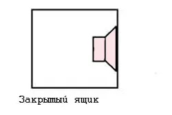 Как да направите вашия субуфер