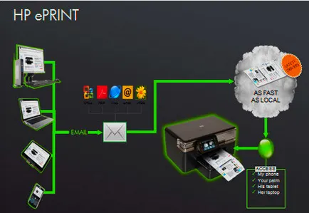 Eprint го