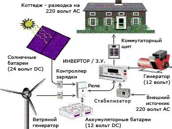 Hogyan készítsünk egy szélmalom saját kezűleg Hogyan készítsünk egy szélmalom saját kezűleg