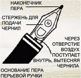 Какво е писалка Parker Какво е писалка Parker