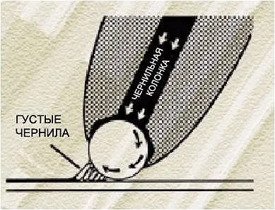 Какво е писалка Parker Какво е писалка Parker