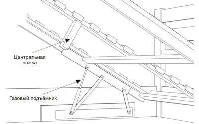 Как да се съберат ръководството за легло