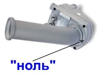 Какъв е вашият мотор Какъв е вашият мотор