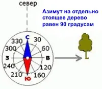 Какъв е вашият мотор Какъв е вашият мотор