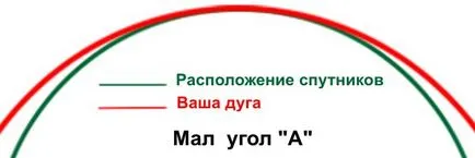 Какъв е вашият мотор Какъв е вашият мотор