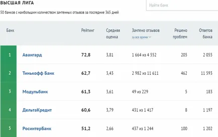 Как може да ви изпрати