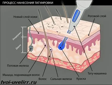 Това е като татуировка