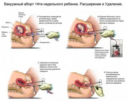 Как оборот