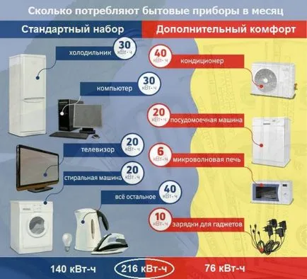 Как да пестим енергия