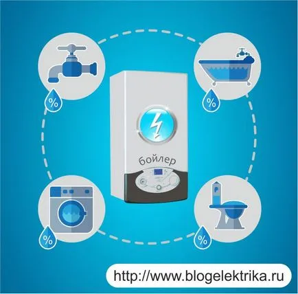 Как да пестим енергия