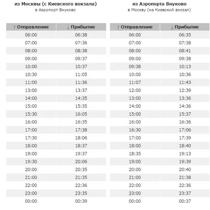летище Внуково как да се кача на метрото