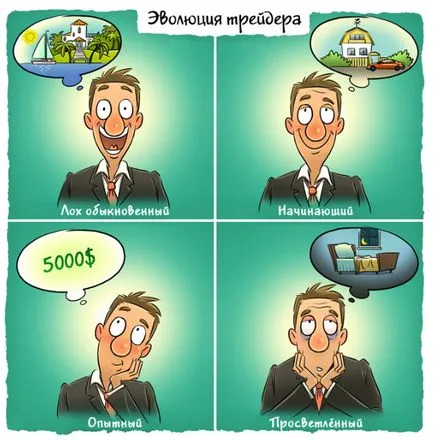Как мога да направя пари в Forex