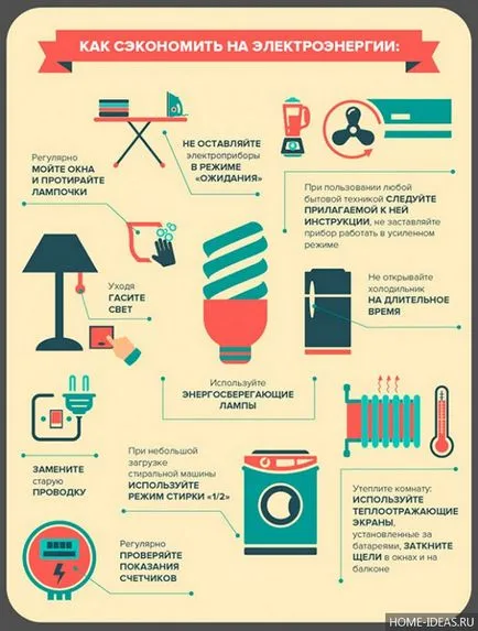 Как да пестим енергия