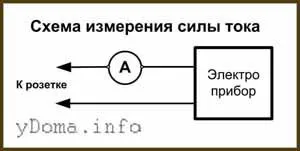 Какво е текущо измерената