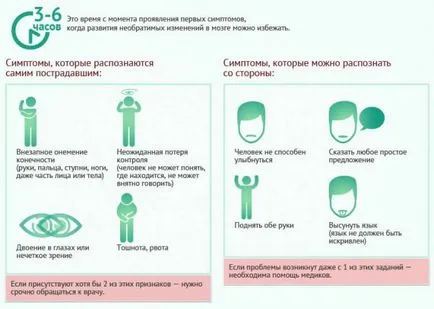 втори инсулт