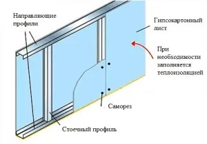 Профил за гипсокартон монтиране