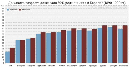Как се убива деца