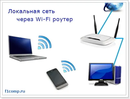 Как да настроите рутера за локалната мрежа