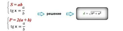 Как да се изчисли дължината на диагонала на правоъгълника