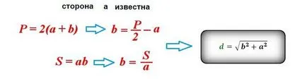 Как да се изчисли дължината на диагонала на правоъгълника