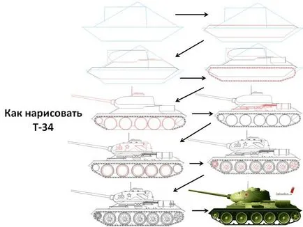 Как да нарисувате военни превозни средства