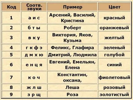 Както е посочено дъщери